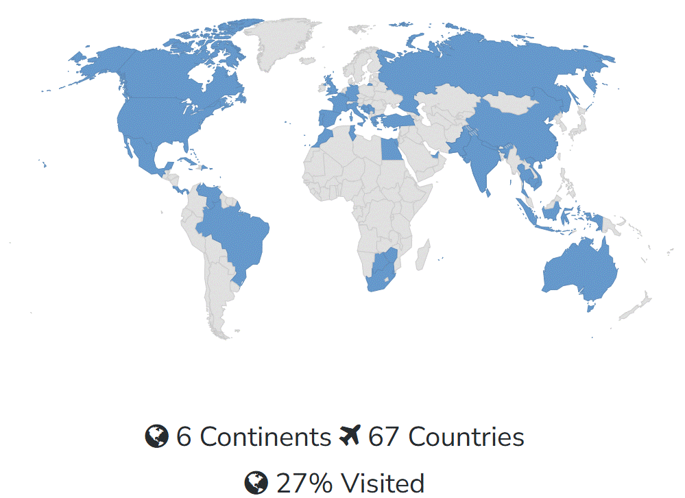 pays visités avec nombre et %